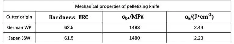 Table of mechanical properties of pelletizing knives