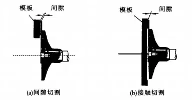 Cutting-mode-of-pelletizer Cutting-mode-of-pelletizer