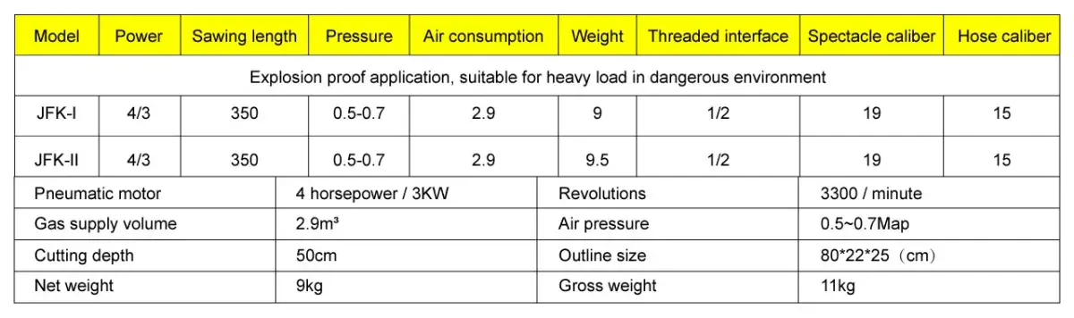 jf39 Pneumatic resin saw specification table