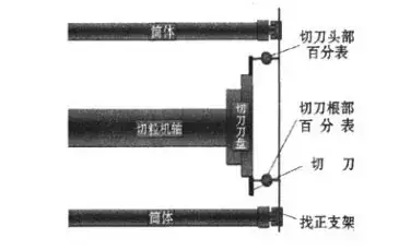 Schematic-diagram-of-in-position-double-table-alignment