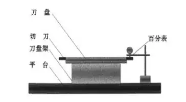 Schematic-diagram-of-traditional-cutter-replacement-and-alignment Schematic diagram of traditional cutter replacement and alignment