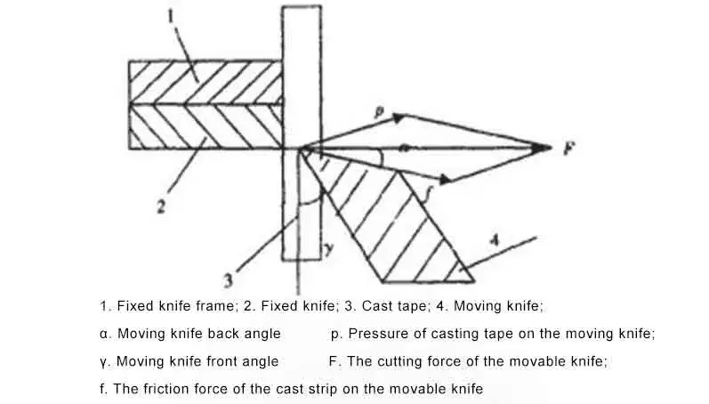 The-force-of-the-cutting-motor-knife-in-the-cutting-process The-force-of-the-cutting-motor-knife-in-the-cutting-process