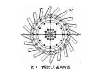 The structure diagram of the knife holder of the granulator