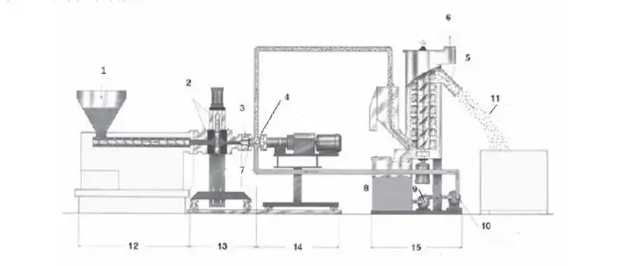 Typical system diagram of underwater pelletizer