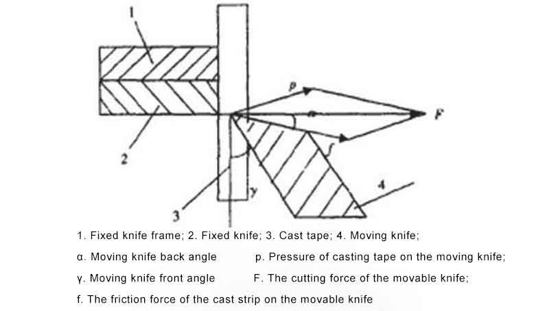 The-force-of-the-cutting-motor-knife-in-the-cutting-process