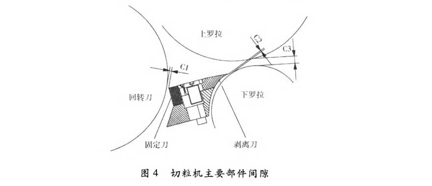 Gap between main parts of pelletizer