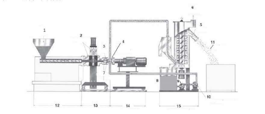 Typical system diagram of underwater pelletizer