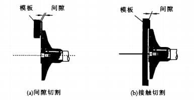 Cutting-mode-of-pelletizer