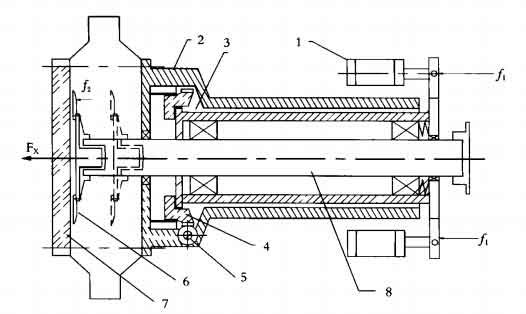 Structure-and-stress-of-feed-mechanism-of-underwater-granulator