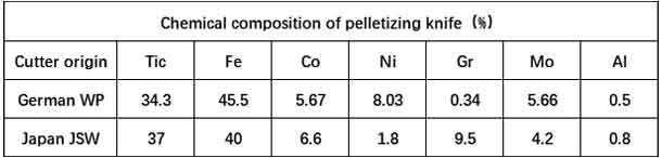 Chemical composition of pelletizing knife